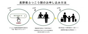 fukkou1